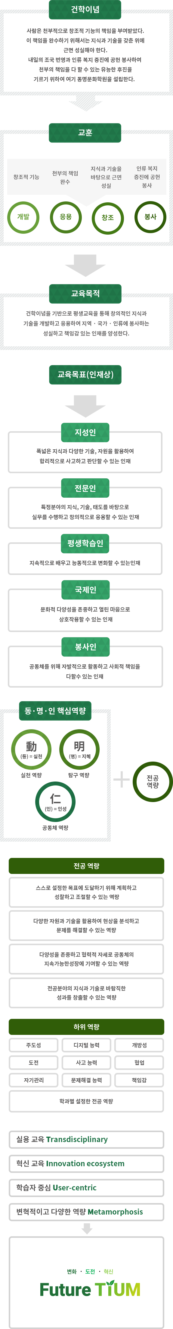 교육이념