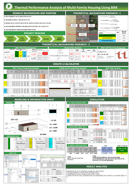  BIM을 활용한 다세대 주택의 열 성능 분석